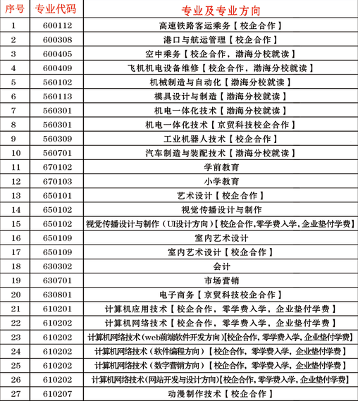 沧州幼儿师范高等专科学校有哪些专业和院系-什么专业比较好