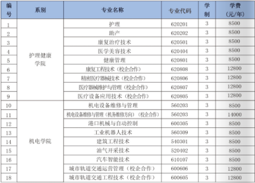 曹妃甸职业技术学院有哪些院系专业