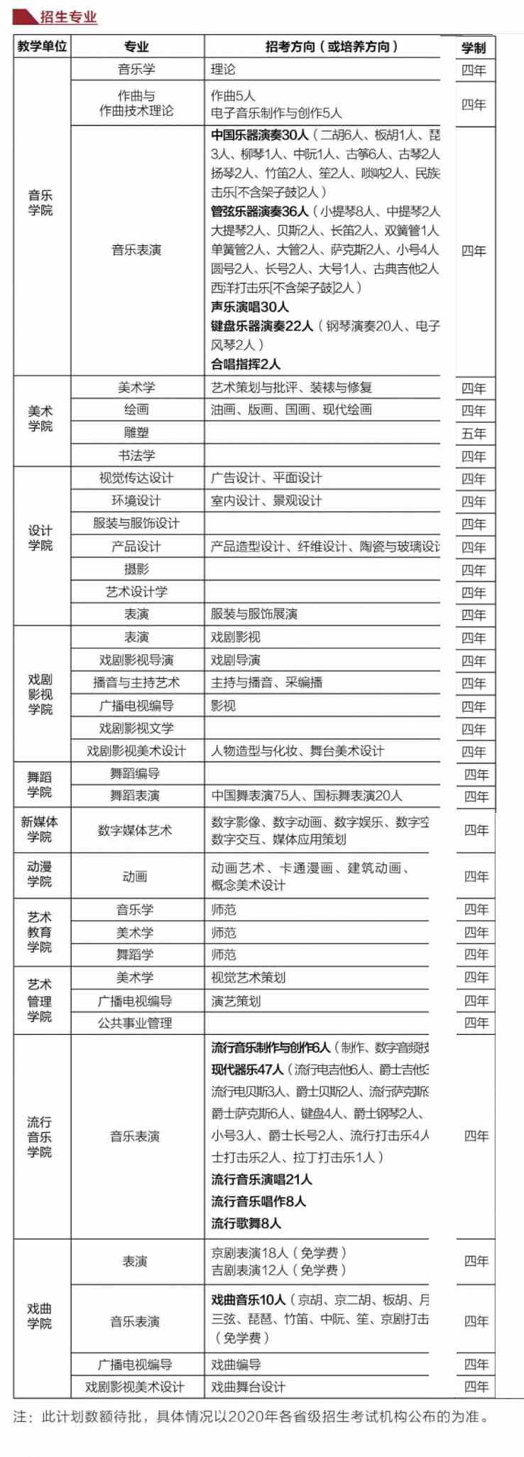 吉林艺术学院有哪些专业和院系-什么专业比较好