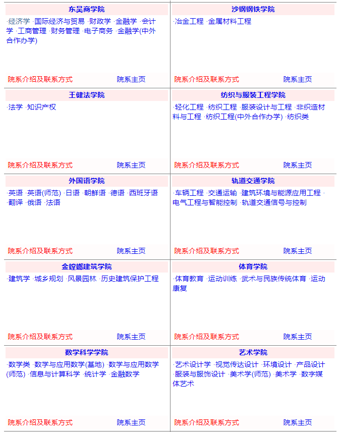 苏州大学有哪些专业和院系-什么专业比较好