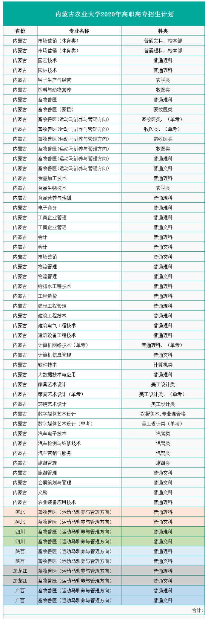 内蒙古农业大学有哪些专业-什么专业比较好