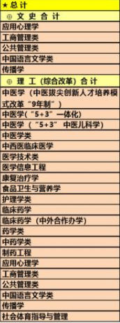 天津中医药大学有哪些专业和院系-什么专业比较好