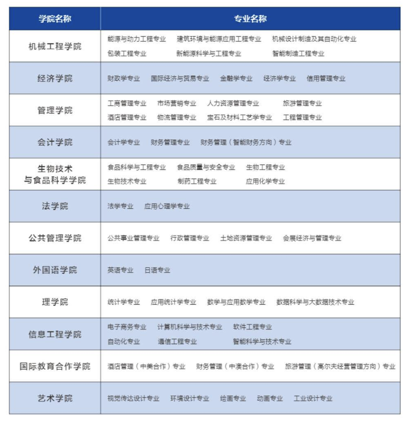 天津商业大学有哪些专业和院系-什么专业比较好