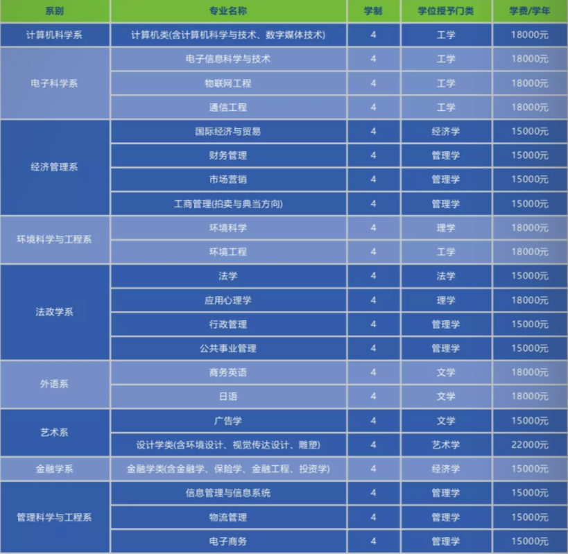 南开大学滨海学院有哪些专业和院系-什么专业比较好