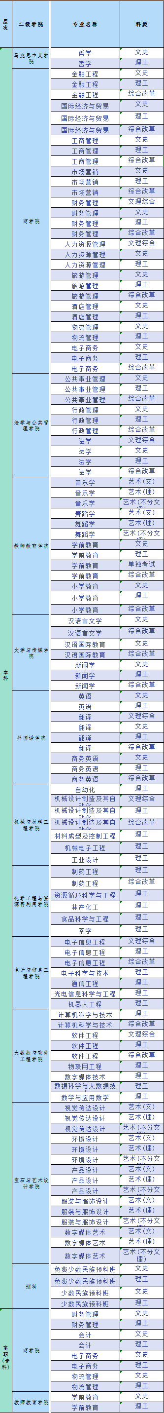 梧州学院有哪些专业和院系-什么专业比较好