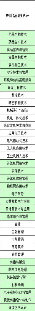 天津现代职业技术学院有哪些专业和院系-什么专业比较好