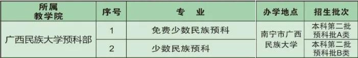 广西财经学院有哪些专业和院系-什么专业比较好