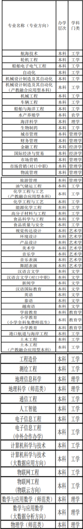 北部湾大学有哪些专业-什么专业比较好