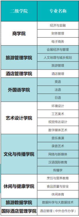 桂林旅游学院有哪些专业和院系-什么专业比较好