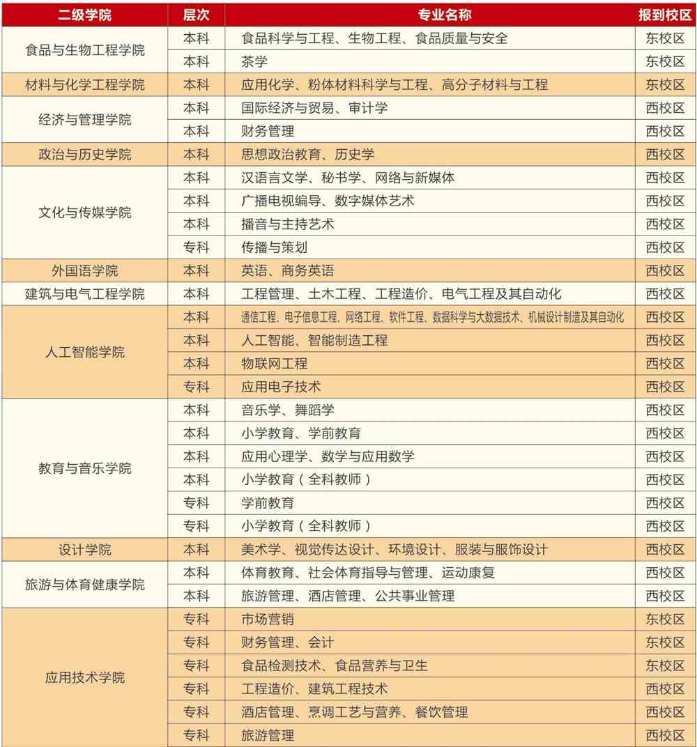 贺州学院有哪些专业和院系-什么专业比较好