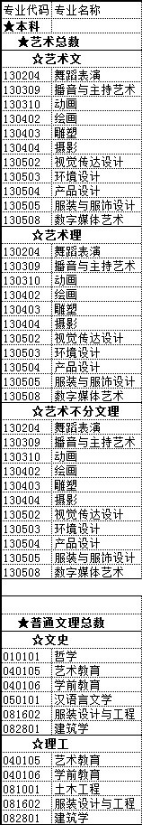 北海艺术设计学院有哪些专业-什么专业比较好
