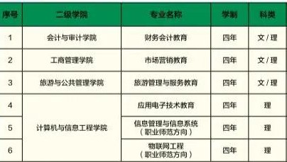 广西职业师范学院有哪些专业和院系-什么专业比较好