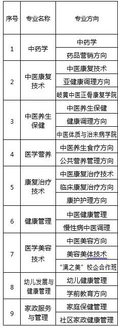 桂林生命与健康职业技术学院有哪些专业和院系-什么专业比较好