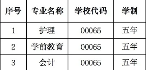 内蒙古北方职业技术学院有哪些专业和院系-什么专业比较好