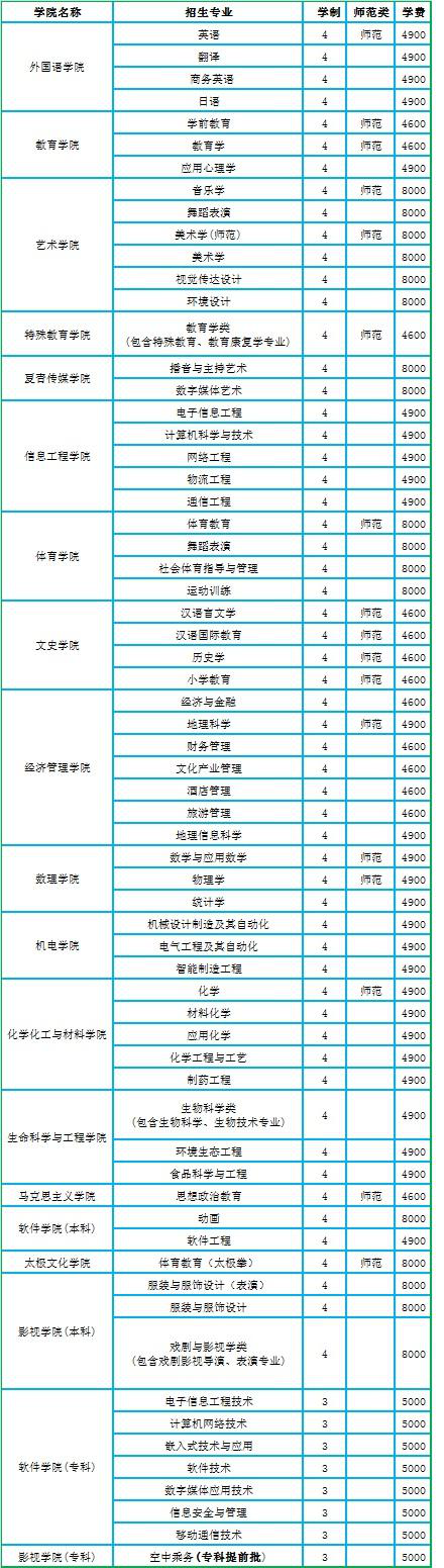 邯郸学院有哪些专业和院系-什么专业比较好