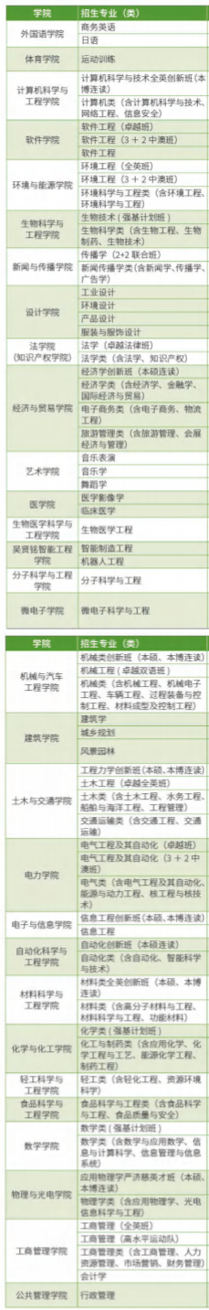华南理工大学有哪些专业和院系-什么专业比较好