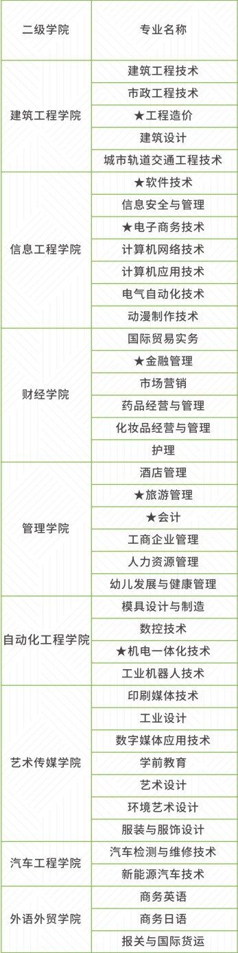 广州科技职业技术大学有哪些专业和院系-什么专业比较好