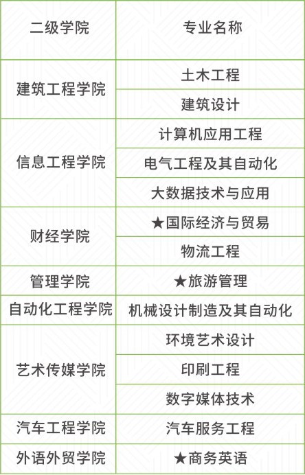 广州科技职业技术大学有哪些专业和院系-什么专业比较好