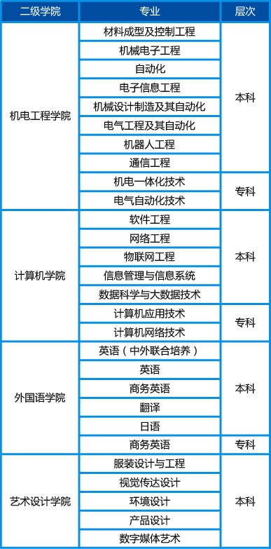 广东科技学院有哪些专业和院系-什么专业比较好