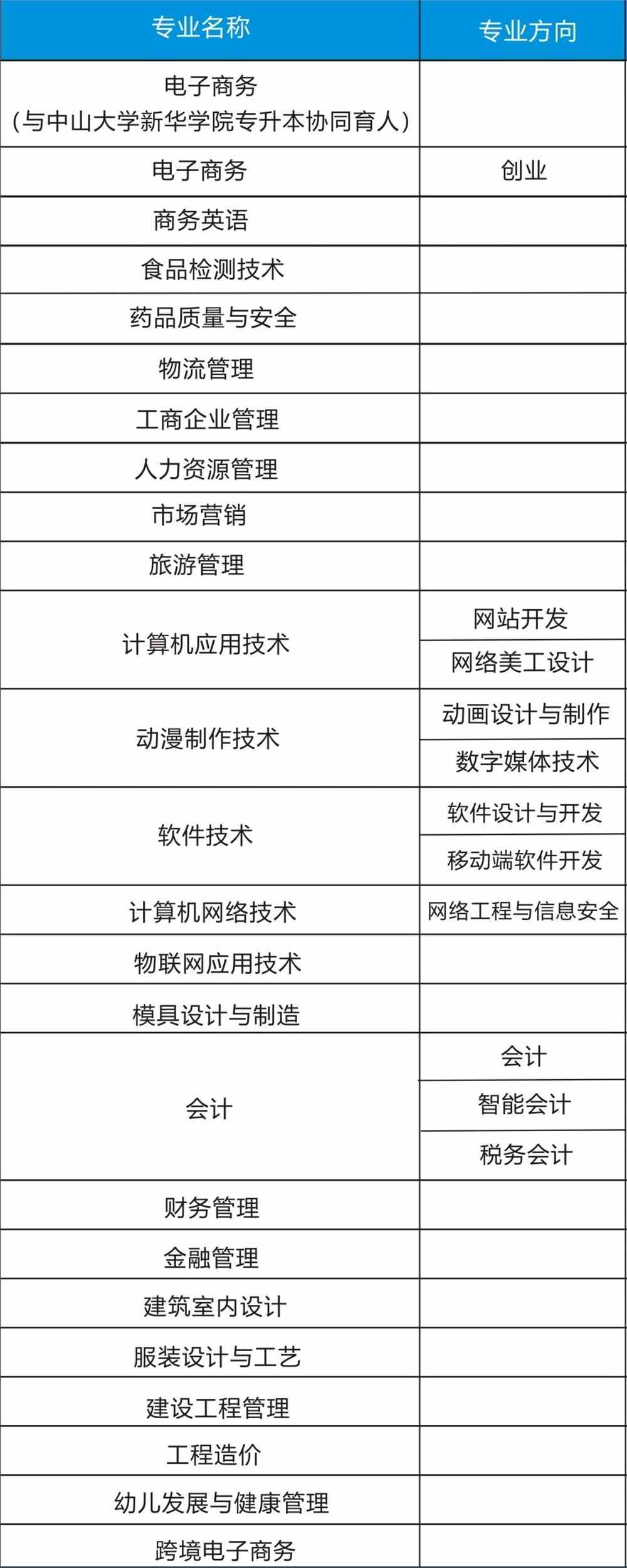 潮汕职业技术学院有哪些专业-什么专业比较好