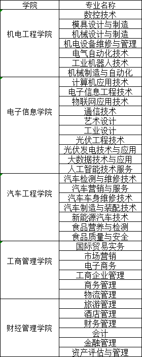 佛山职业技术学院有哪些专业和院系-什么专业比较好