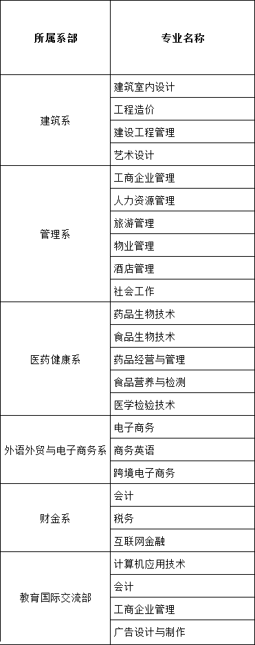 广东新安职业技术学院有哪些专业和院系-什么专业比较好