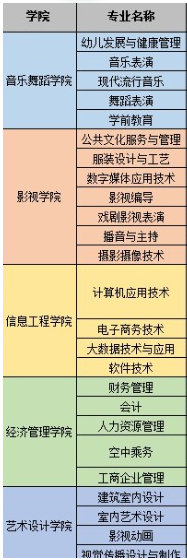 广东亚视演艺职业学院有哪些专业和院系-什么专业比较好
