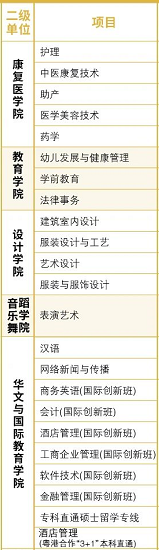 广州涉外经济职业技术学院有哪些专业和院系-什么专业比较好