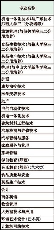 清远职业技术学院有哪些专业-什么专业比较好