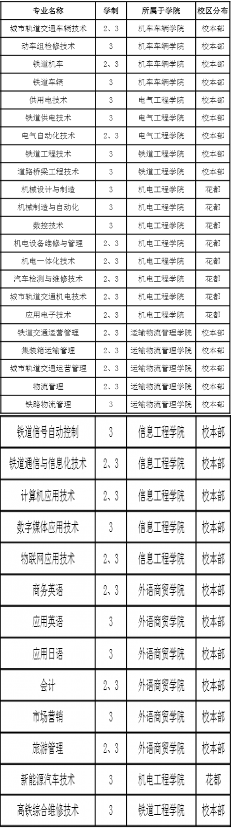 广州铁路职业技术学院有哪些专业和院系-什么专业比较好