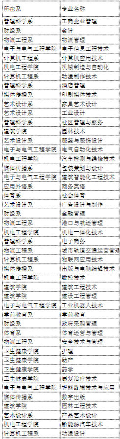 东莞职业技术学院有哪些专业和院系-什么专业比较好