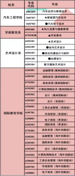 广州华商职业学院有哪些专业和院系-什么专业比较好