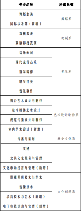 广东舞蹈戏剧职业学院有哪些专业和院系-什么专业比较好