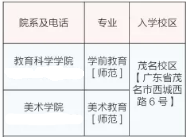 广东茂名幼儿师范专科学校有哪些专业和院系-什么专业比较好