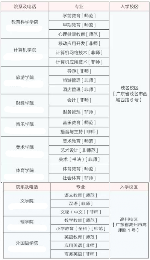 广东茂名幼儿师范专科学校有哪些专业和院系-什么专业比较好