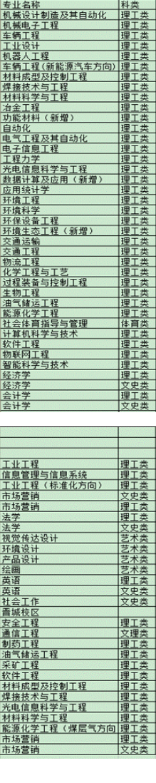 太原科技大学有哪些专业-什么专业比较好