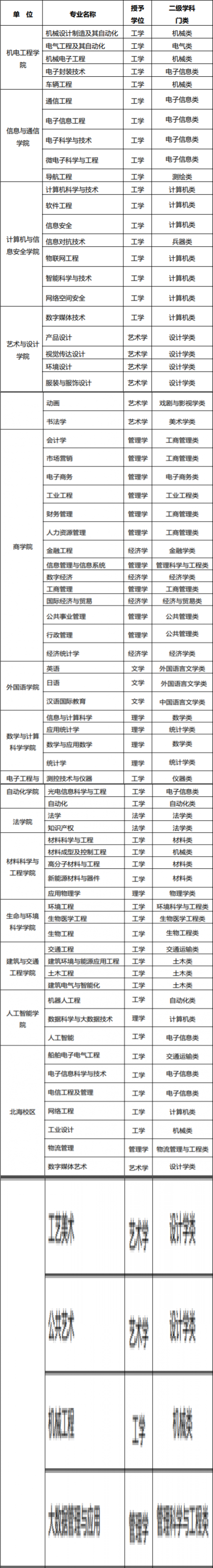 桂林电子科技大学有哪些专业和院系-什么专业比较好