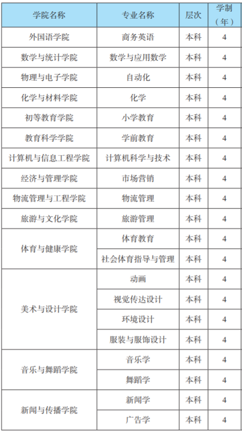 南宁师范大学有哪些专业和院系-什么专业比较好