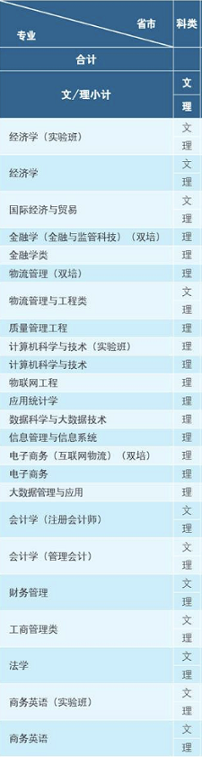 北京物资学院有哪些专业和院系-什么专业比较好