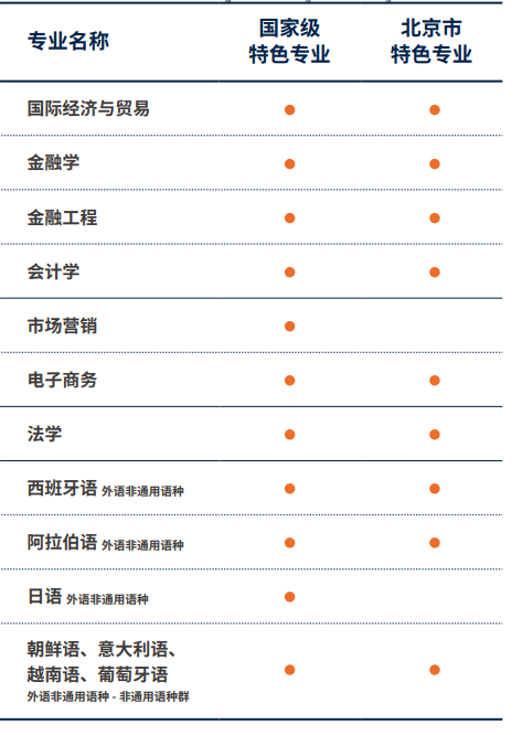 对外经济贸易大学有哪些专业和院系-什么专业比较好