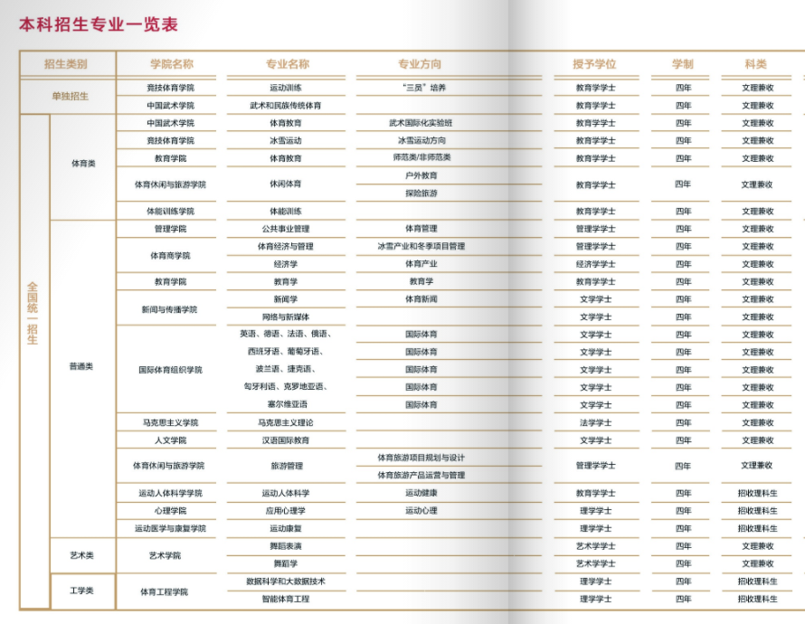 北京体育大学有哪些专业和院系-什么专业比较好