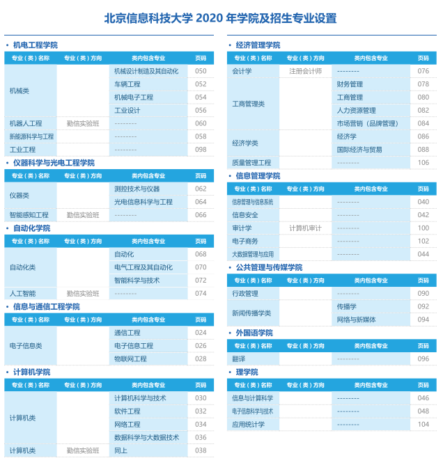 北京信息科技大学有哪些专业和院系-什么专业比较好