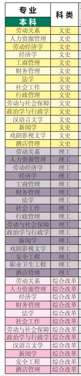 中国劳动关系学院有哪些专业和院系-什么专业比较好