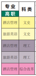 中国劳动关系学院有哪些专业和院系-什么专业比较好