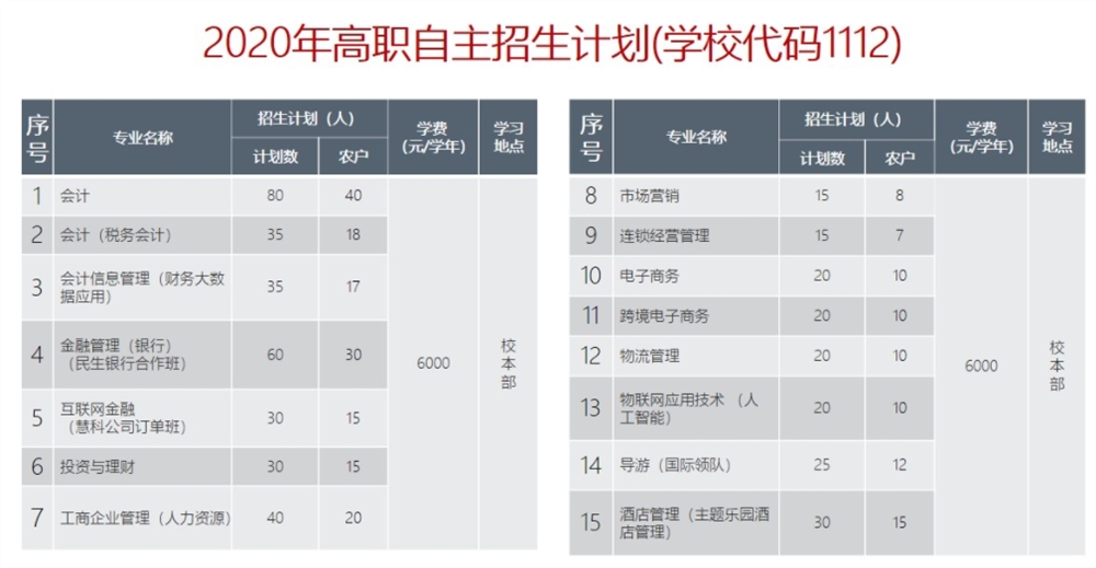 北京财贸职业学院有哪些专业和院系-什么专业比较好