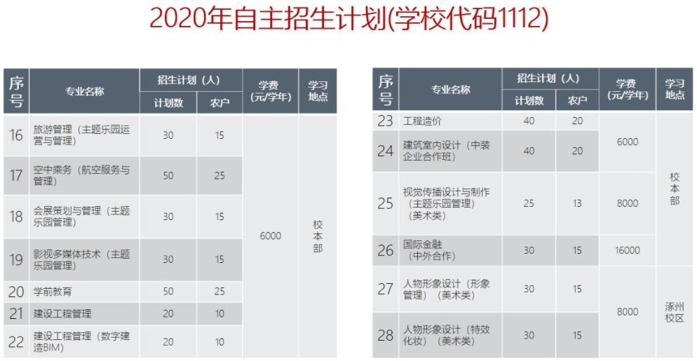 北京财贸职业学院有哪些专业和院系-什么专业比较好