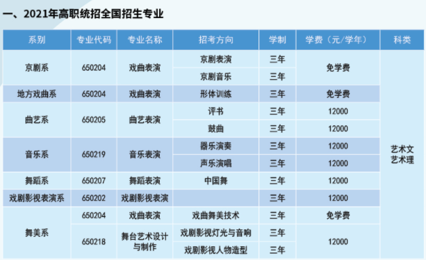北京戏曲艺术职业学院有哪些专业和院系-什么专业比较好