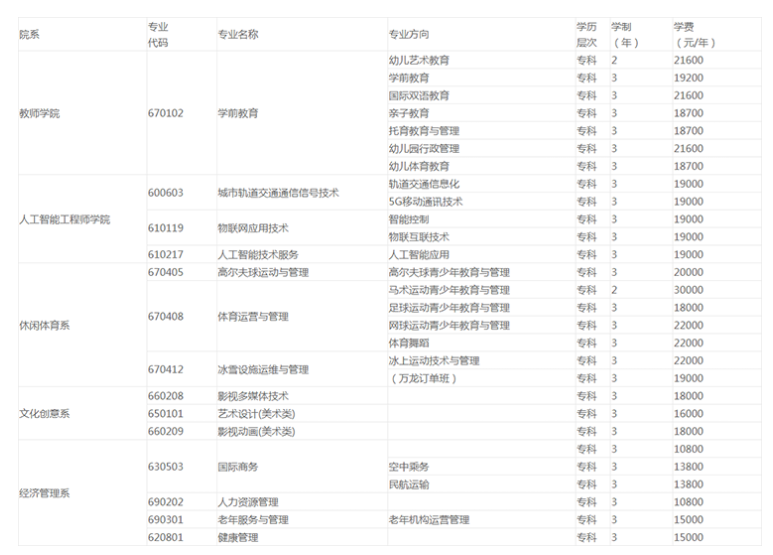 北京汇佳职业学院有哪些专业和院系-什么专业比较好