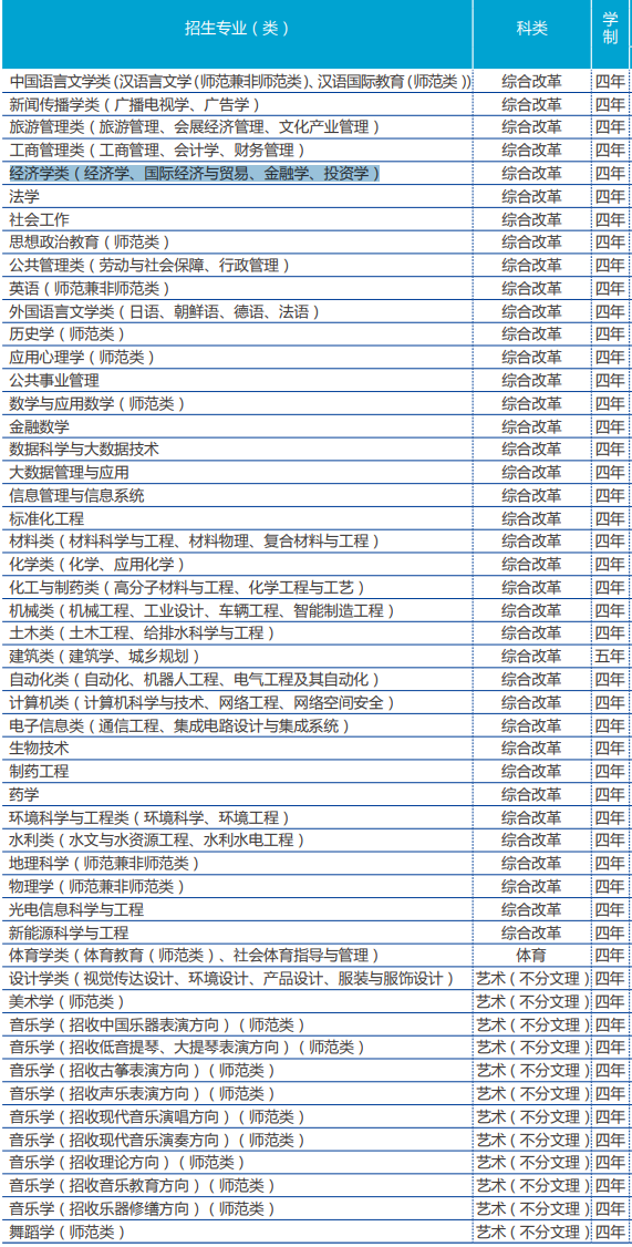 济南大学有哪些专业和院系-什么专业比较好