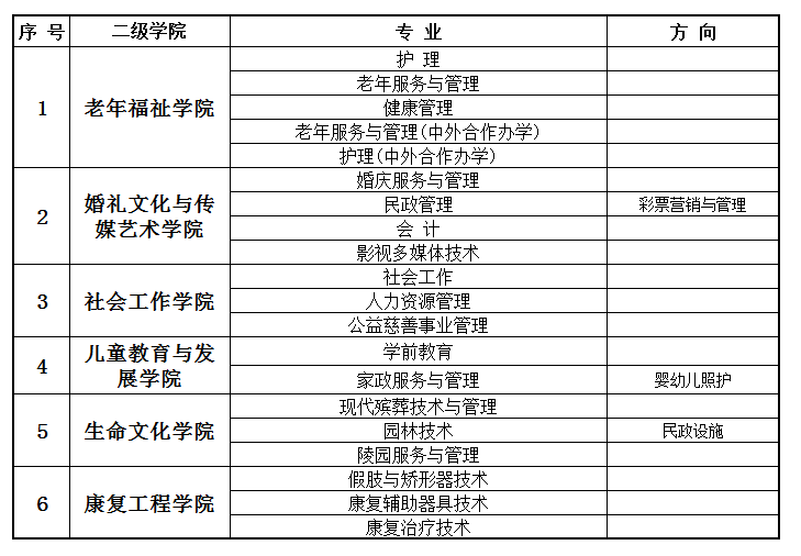 北京社会管理职业学院有哪些专业和院系-什么专业比较好